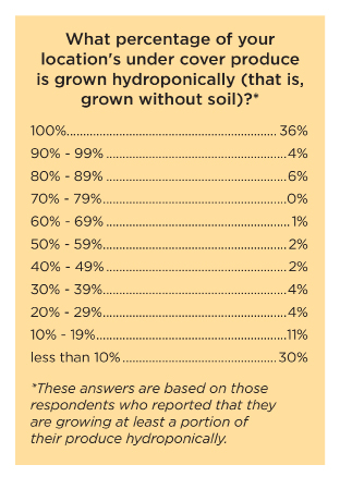 hydroponics research paper