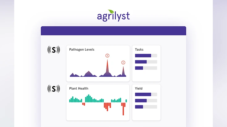 Photo courtesy of Agrilyst